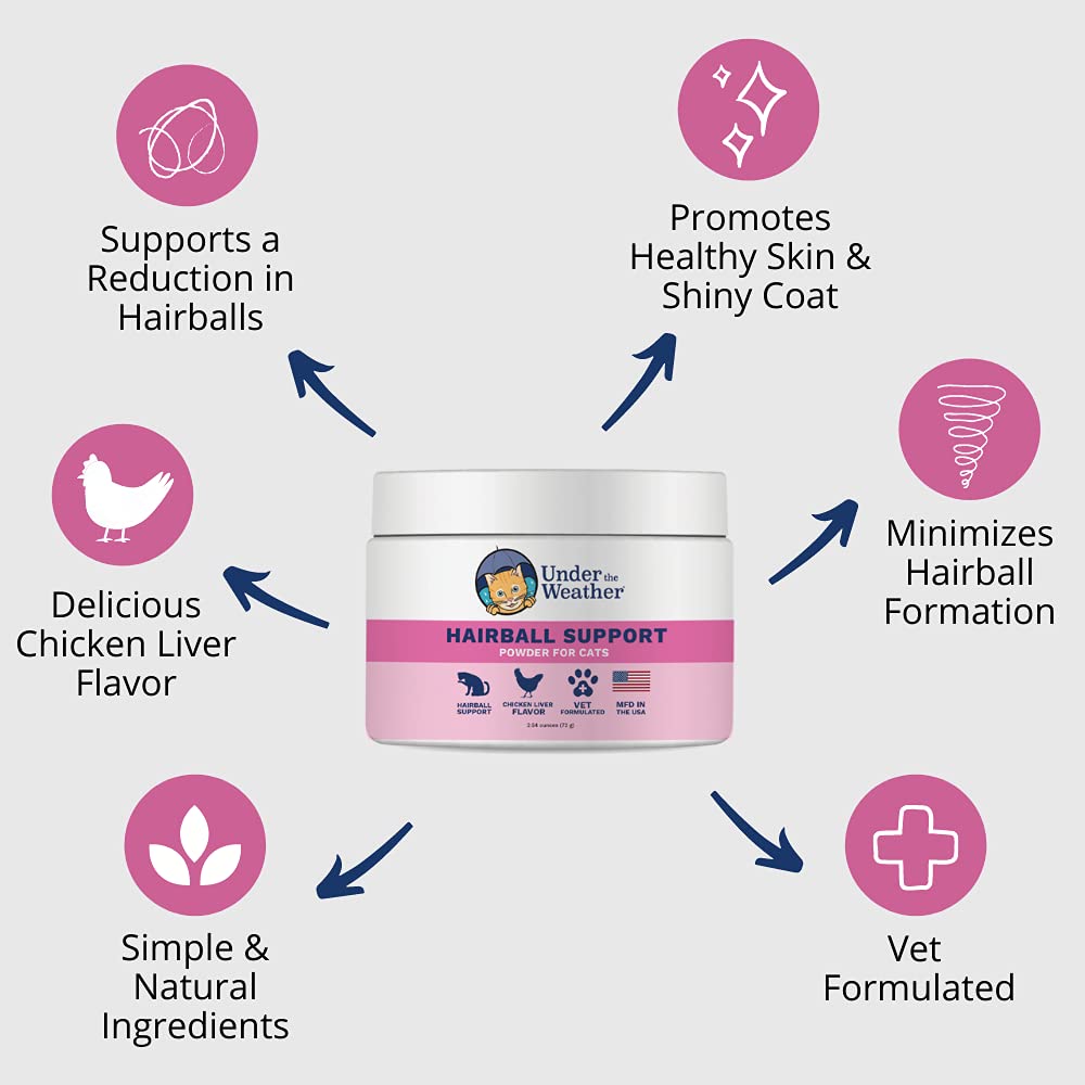 Vet Formulated Hairball Supplement Powder for Cats S90618