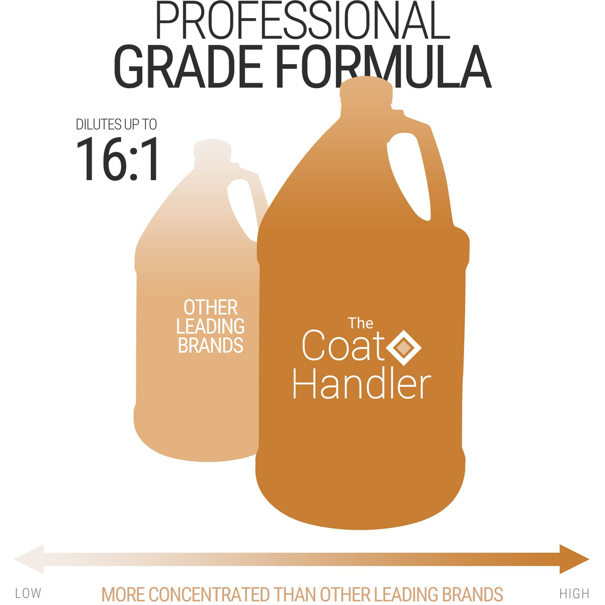 Dog Conditioner 1 Gallon W176399