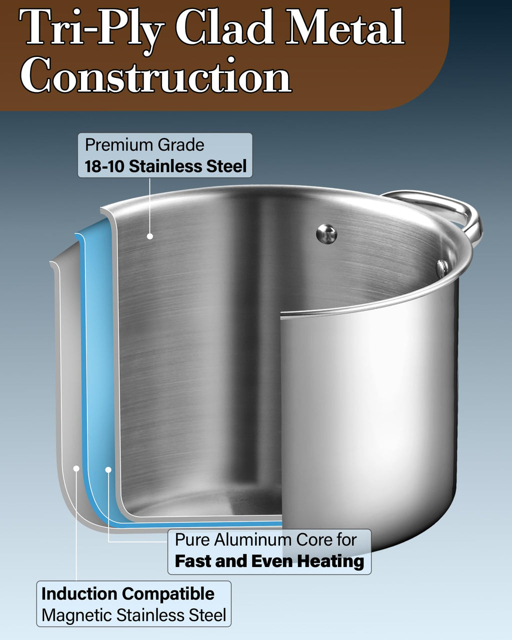 4 Quart Tri-Ply Clad Stainless Steel Stock Pot with Lid Z47749