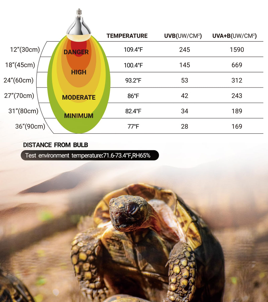 160W Reptile Heat Lamp UVA UVB Bulbs with 8.5 Inch Light Fixture D5576