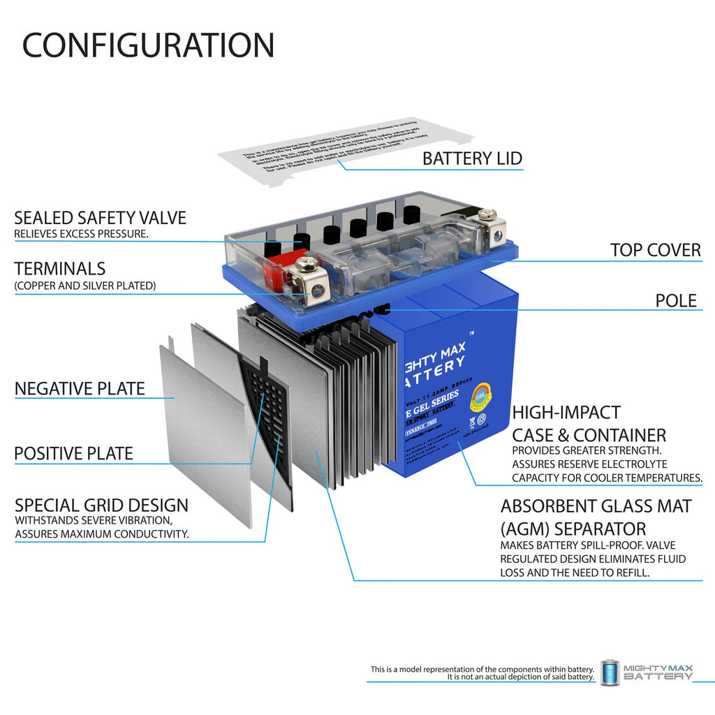YTZ14S GEL Replacement Battery A3026