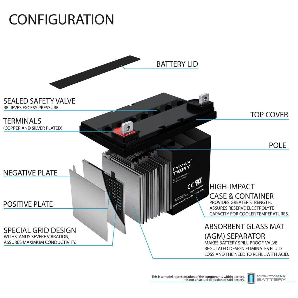 12V 35AH SLA Battery 4 Pack W2370