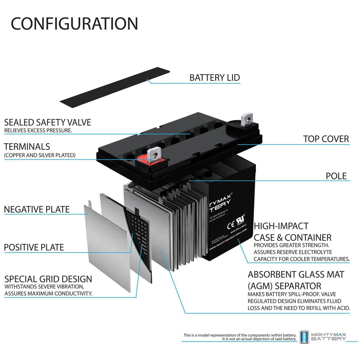 12V 35AH SLA Battery 4 Pack W2370