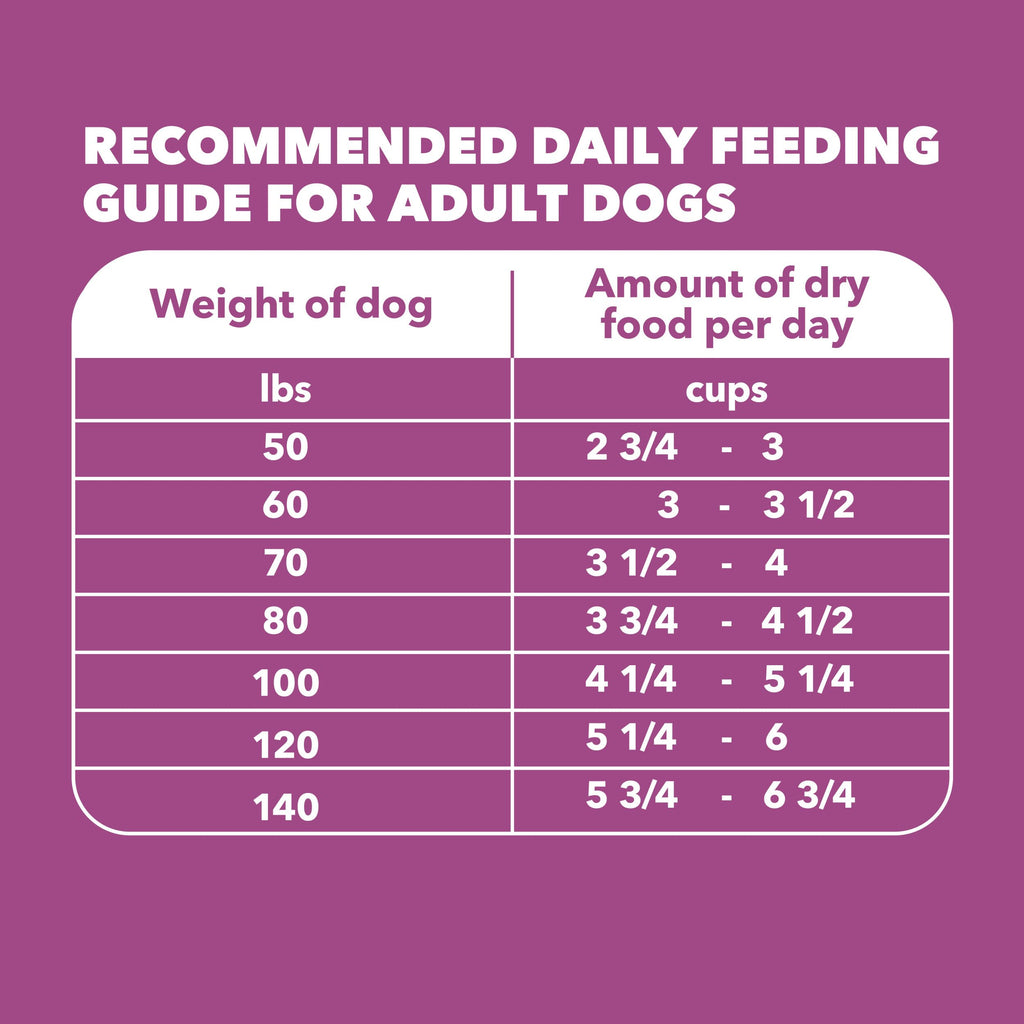 Chicken Dry Dog Food 30 lb M2633