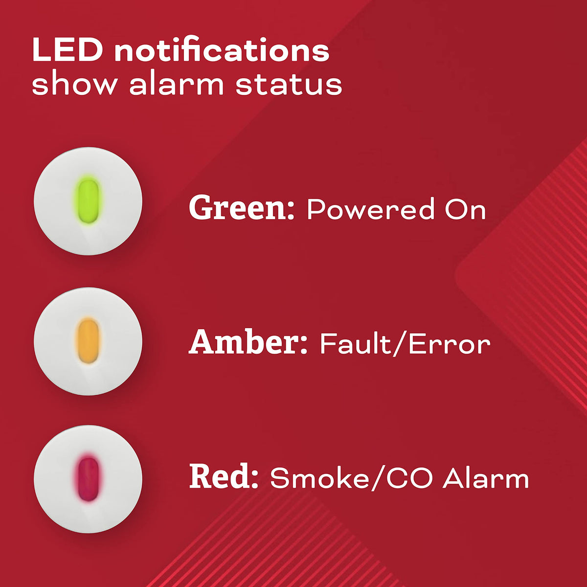 Hardwired Smoke & Carbon Monoxide Detector, 4 Pack R2926