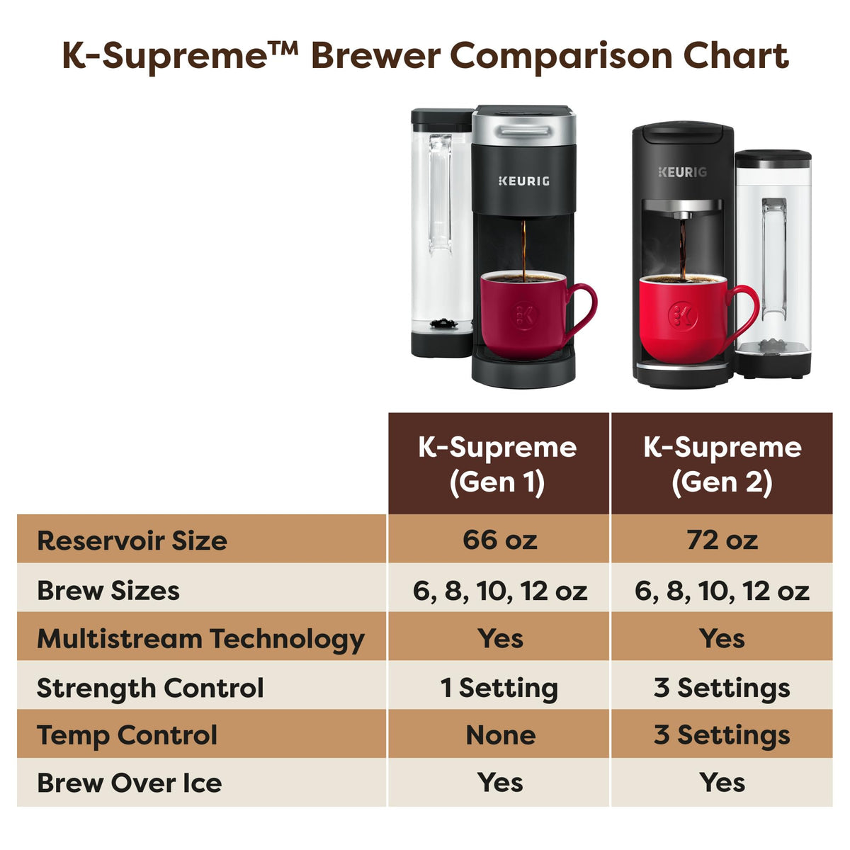 Black Single Serve K-Cup Pod Coffee Maker Y909271