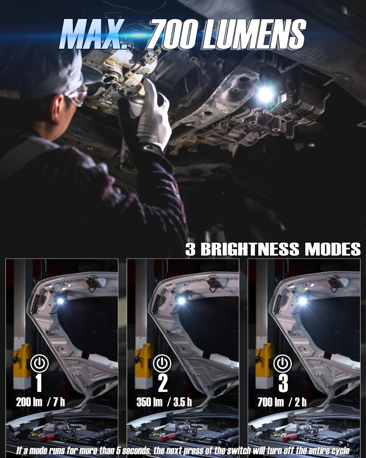 700 Lumen Rechargeable Magnetic Work Light B848