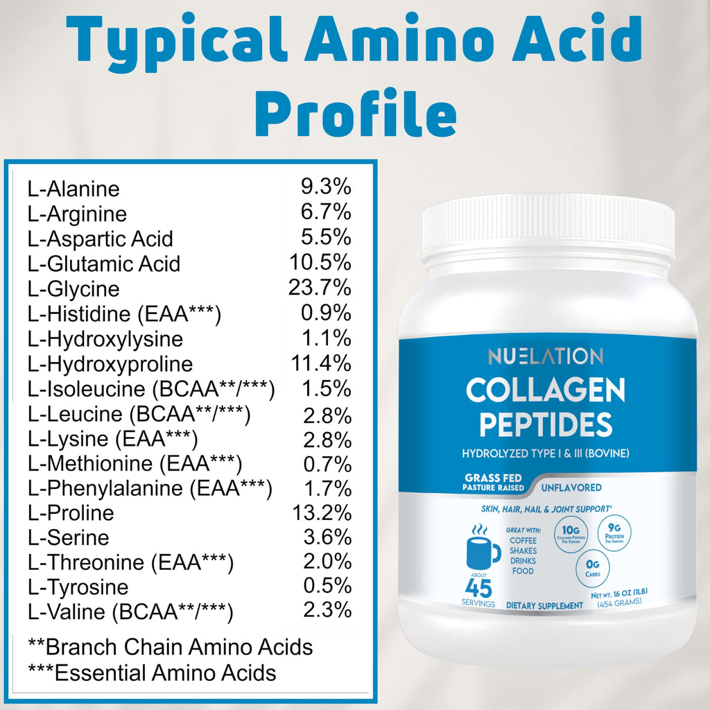 Grass Fed Hydrolyzed Bovine Collagen Peptides Powder 1LB Unflavored C650928