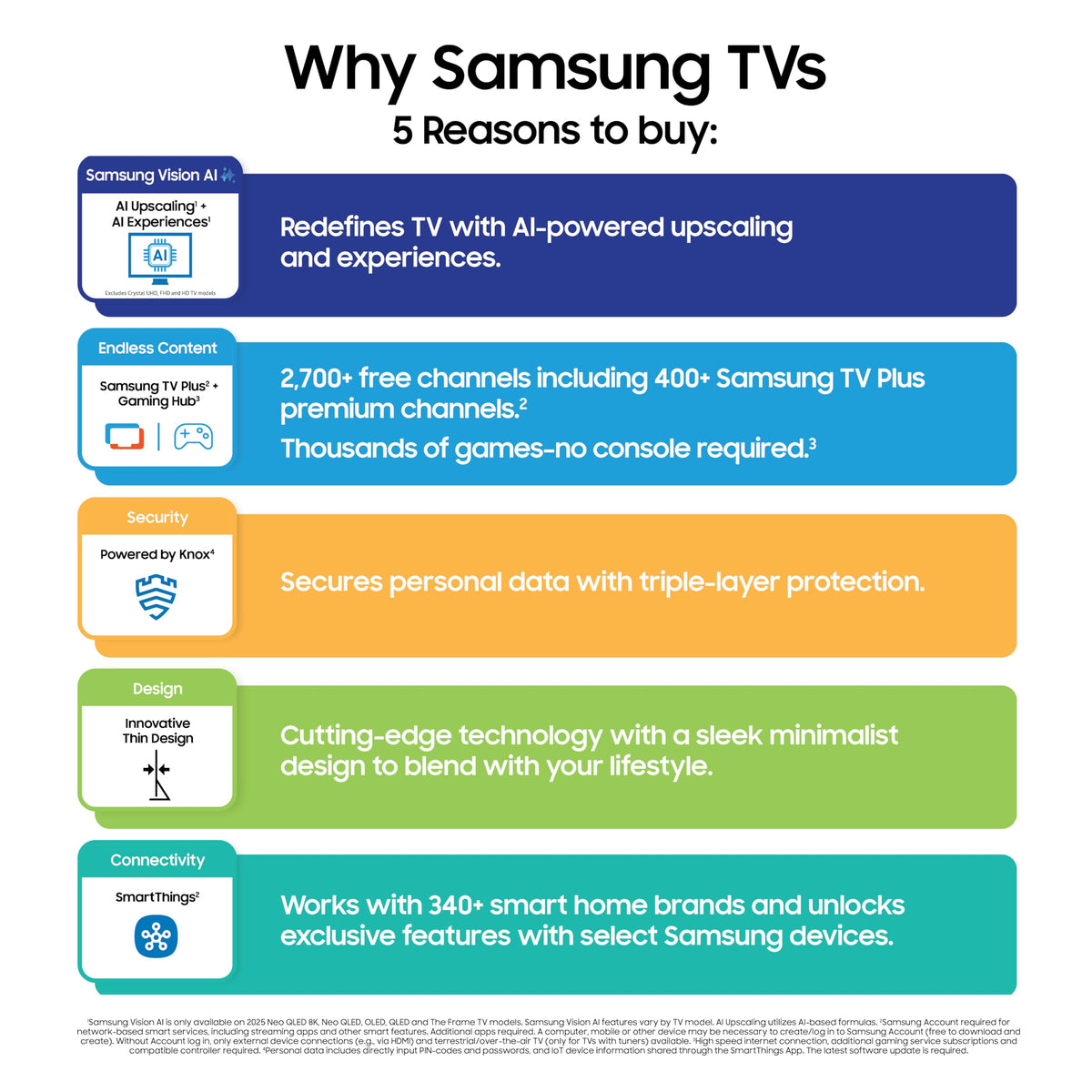 55-Inch OLED 4K Smart TV N7508