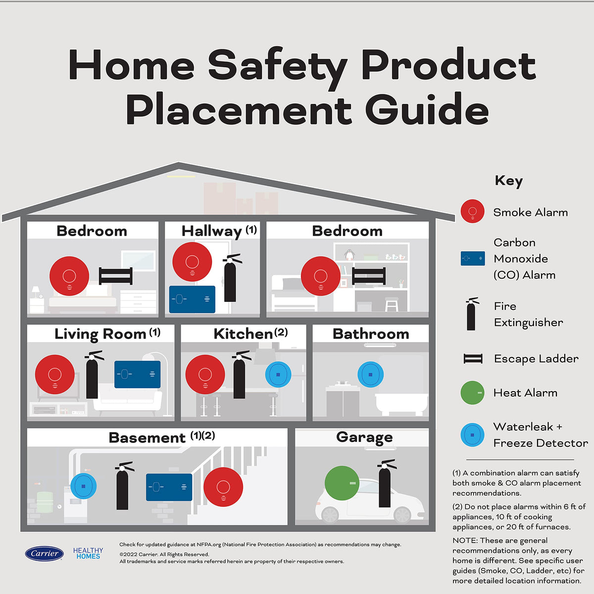 Hardwired Smoke & Carbon Monoxide Detector, 4 Pack R2926